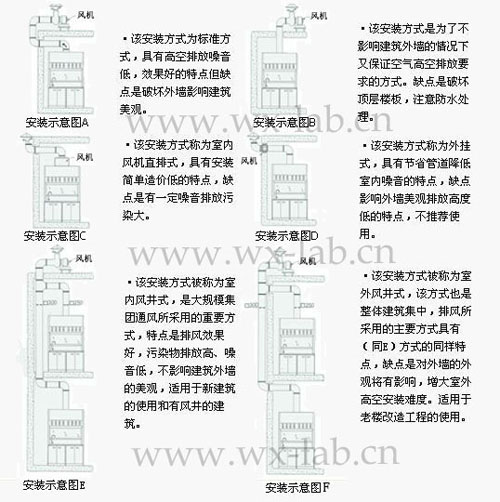 ͨ�L(f��ng)�ܵ�